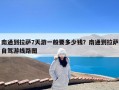 南通到拉萨7天游一般要多少钱？南通到拉萨自驾游线路图